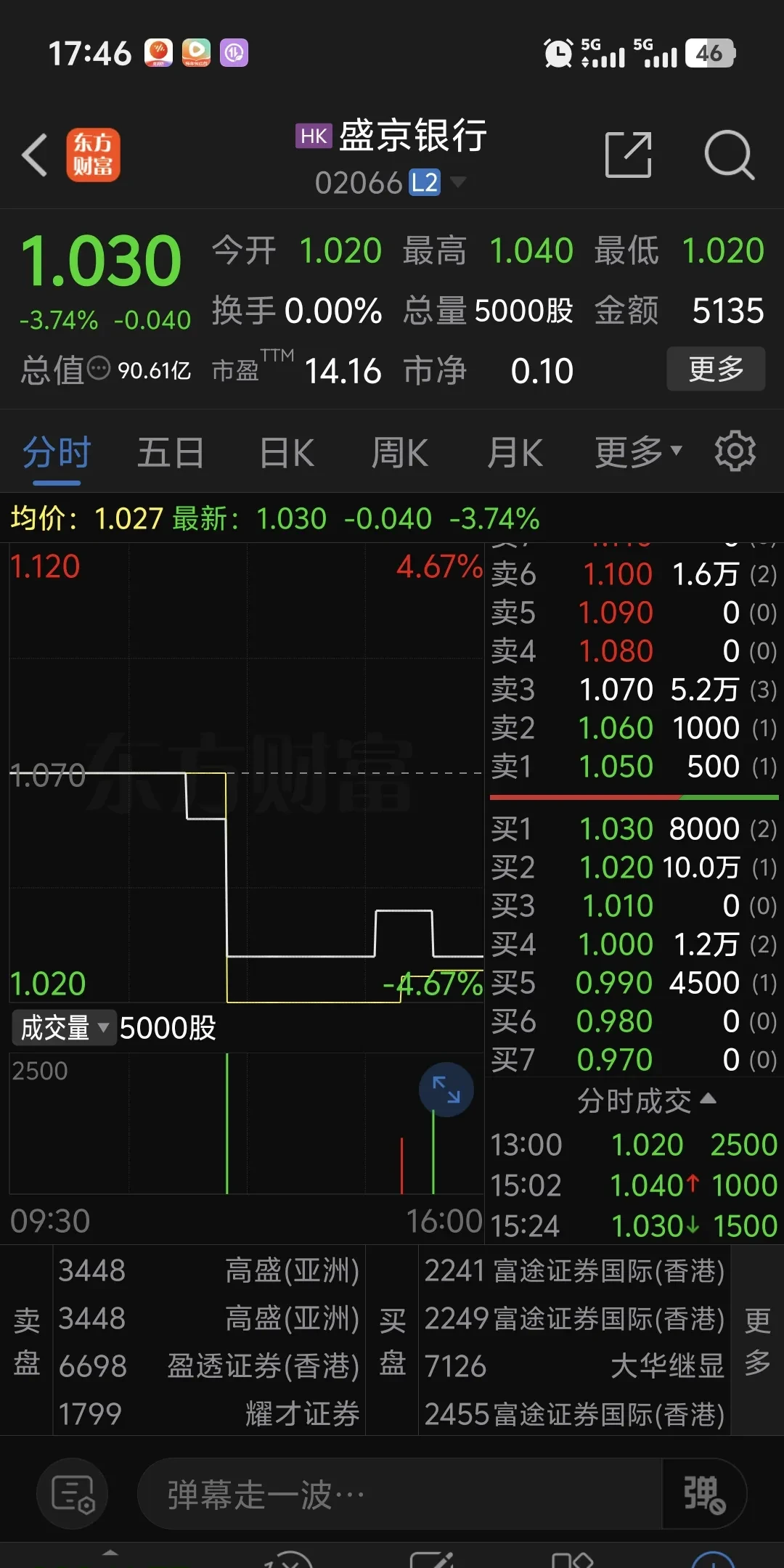 TON遭遇大幅下滑超33.7%，投资者恐慌性抛售的简单介绍-九游体育官方网站