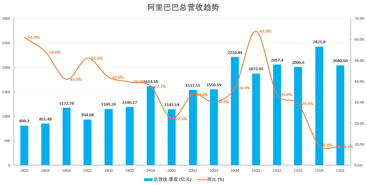 AVAX遭遇大幅下滑超USDT%，投资者恐慌性抛售-九游体育官方网站