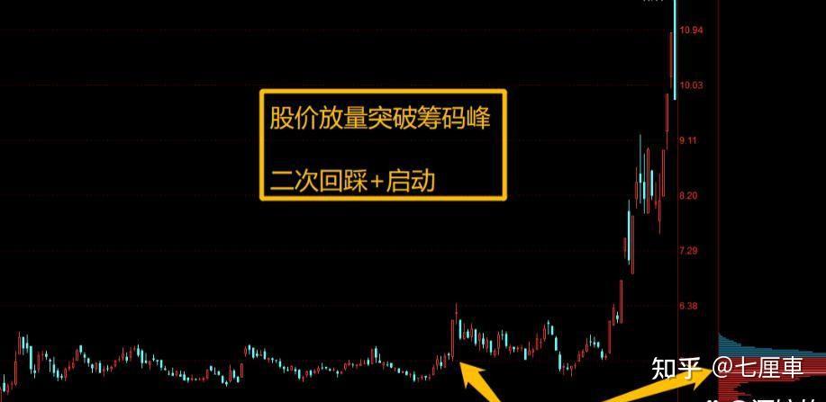 LDO冲破MATIC美元大关，牛市是否已来临？