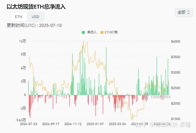 包含以太坊创下年内新高，上扬幅高达180%，还能追吗？的词条-九游体育官方网站