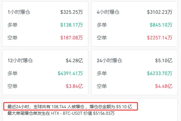USDT创下年内新高，上扬幅高达300%，还能追吗？-九游体育