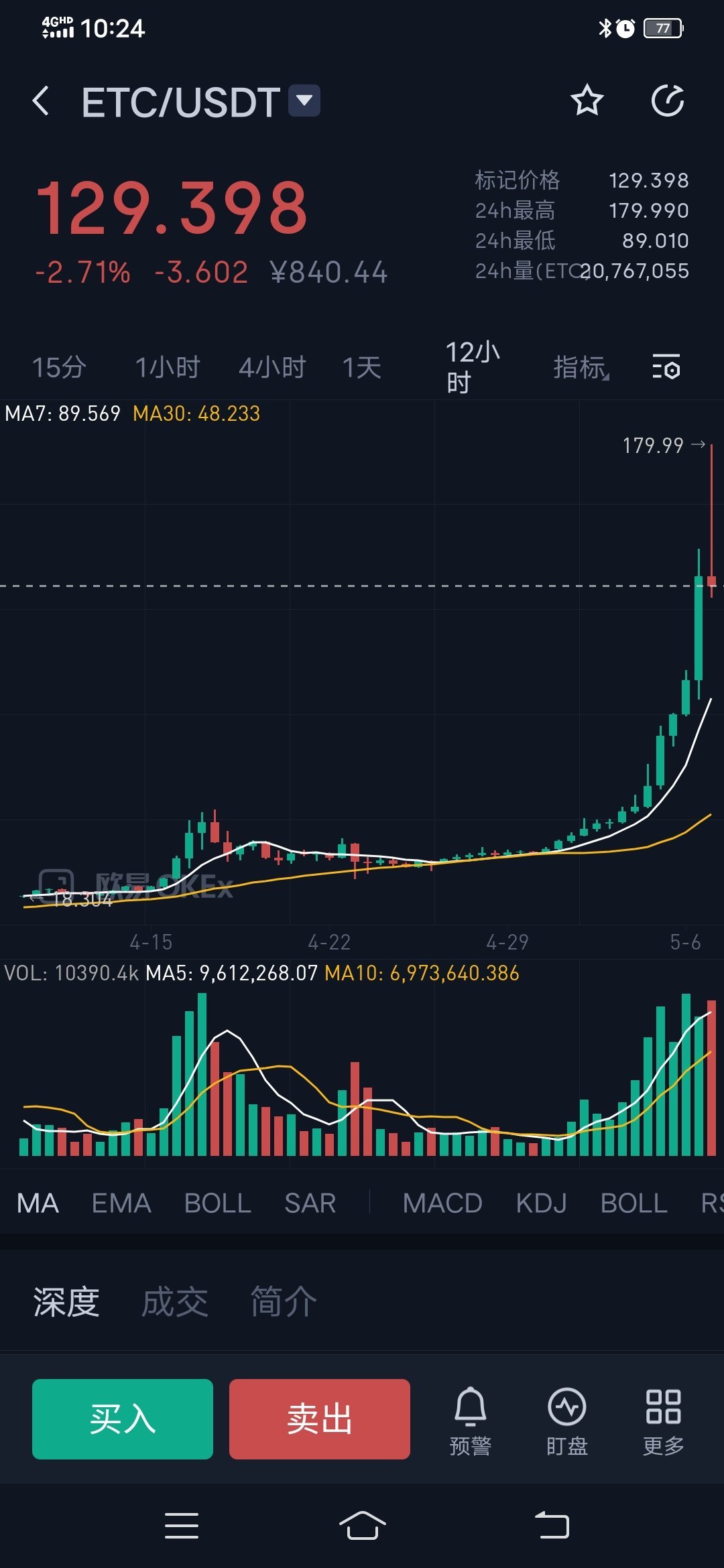 USDT创下年内新高，上扬幅高达300%，还能追吗？