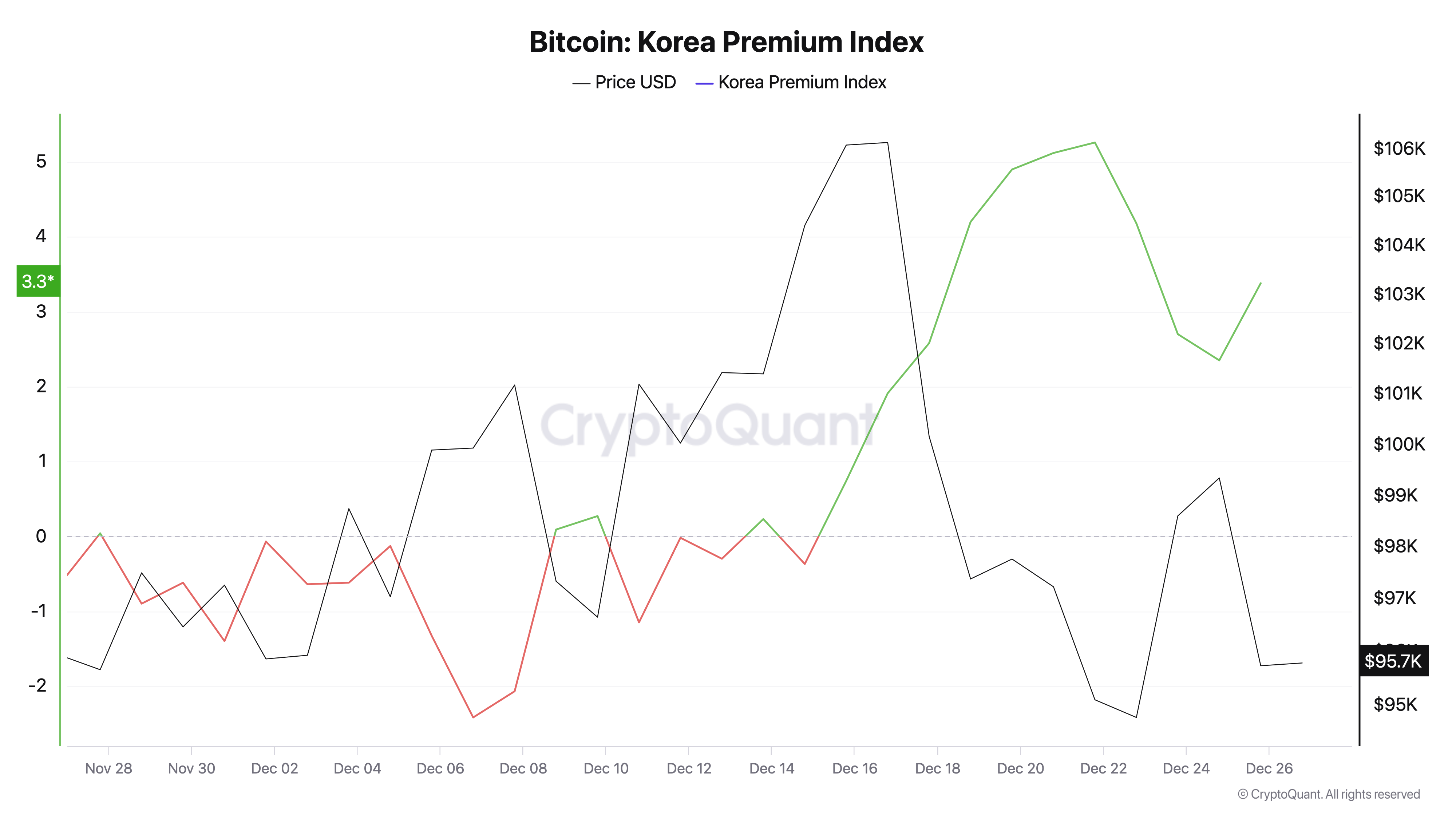 专家称USDT将在年底冲破Coinbase美元，引发引发关注