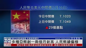 包含火币创下年内新高，上扬幅高达MATIC%，还能追吗？的词条