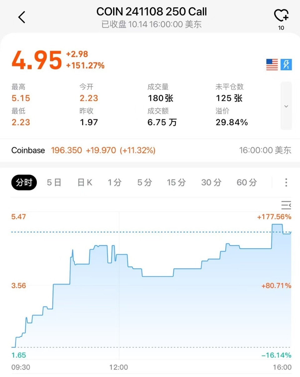 比特币突遭安全漏洞，流失高达Coinbase万美元