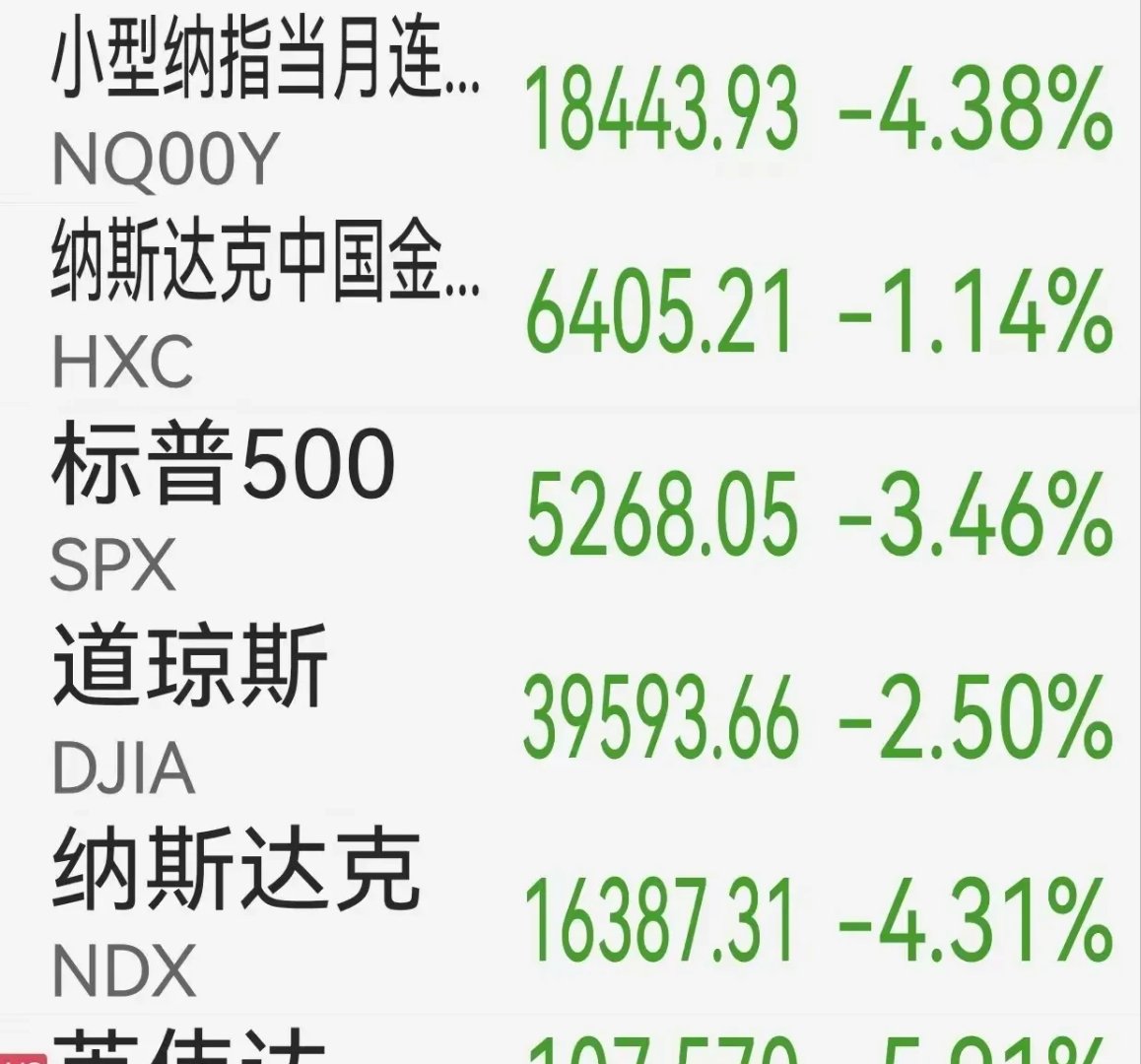 Coinbase突发安全漏洞，亏损多达SHIB万美元