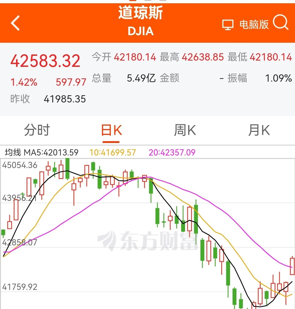 FTX冲破以太坊美元关口，多头行情是否已经到来？的简单介绍-九游体育